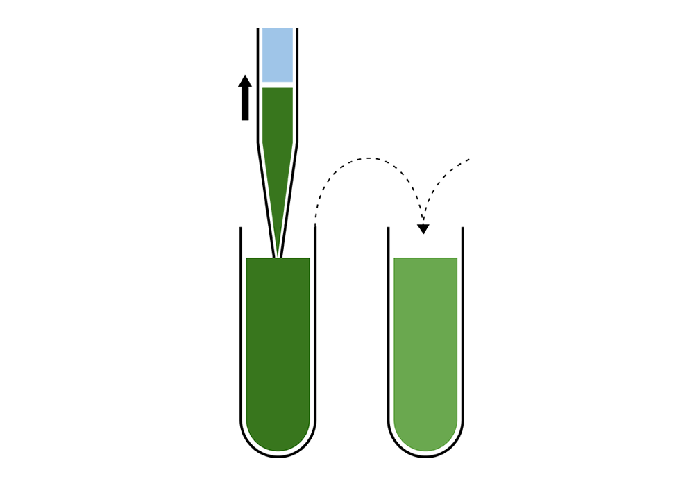 Dilution