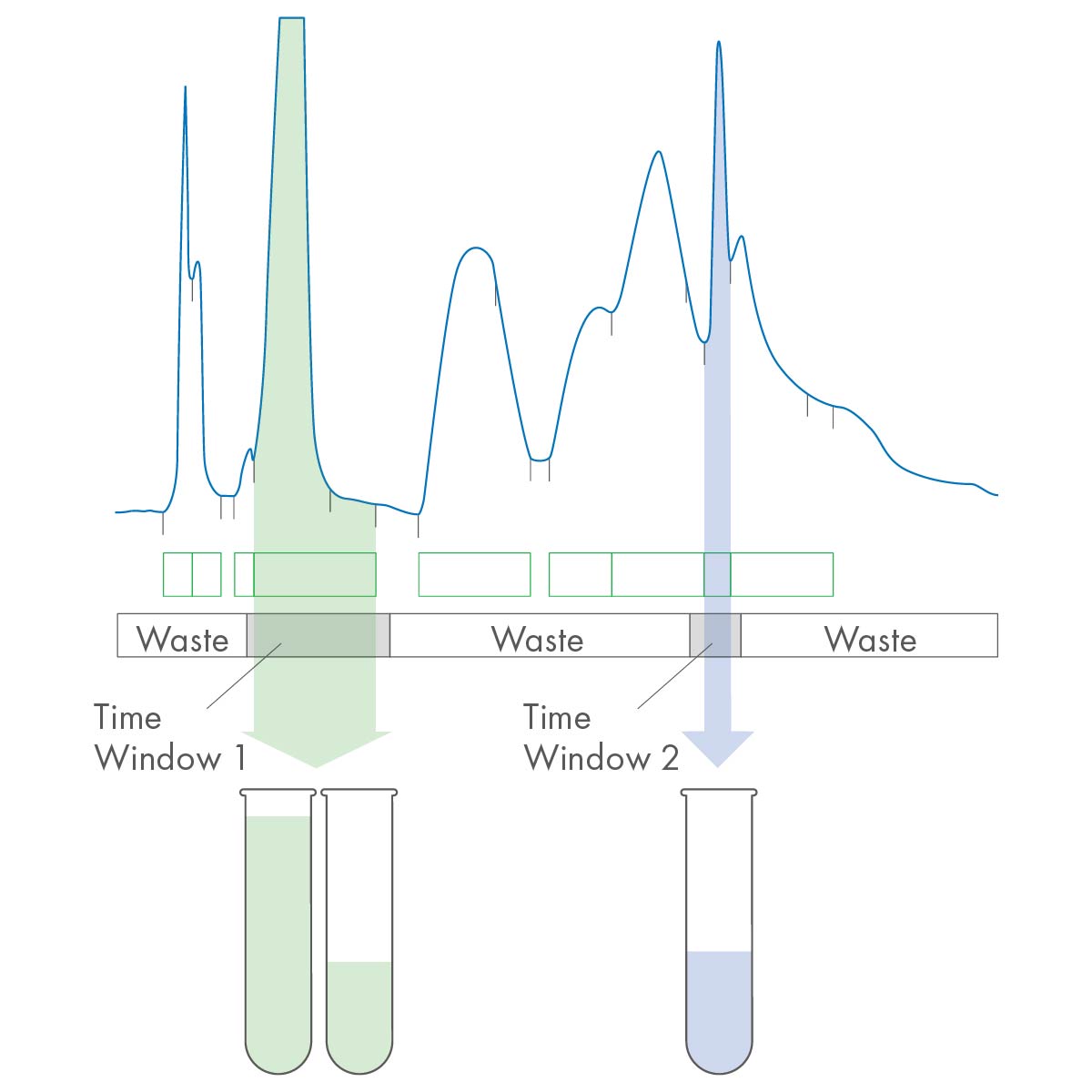 Slope-detecgted peaks