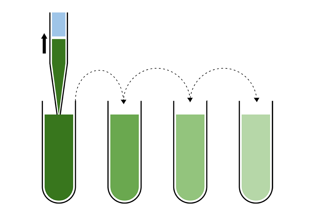 illustration showing aliquot dispensed inthe multiple vials