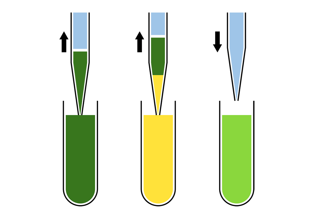 illustration showing aliquot and diluent being drawn then dispensed 
