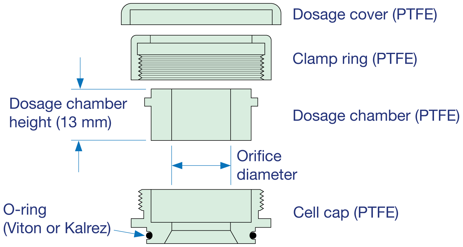 threaded cap diagram, dosage cover, clamp ring, dosage chamber, cell cap, o ring