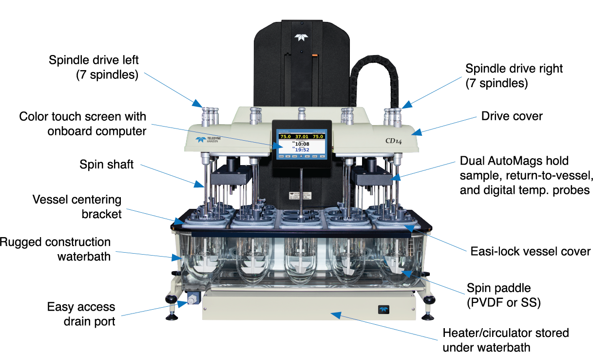 CD-14 labeled, spindle drive, touch screen, spin shaft, vessel cover, waterbath, drain port