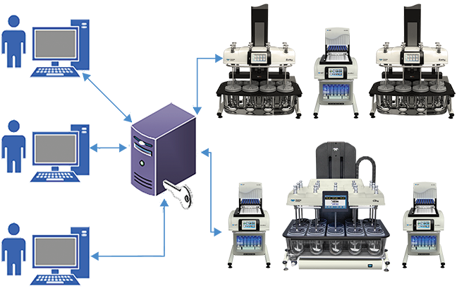 diagram multiple users connecting to same instruments