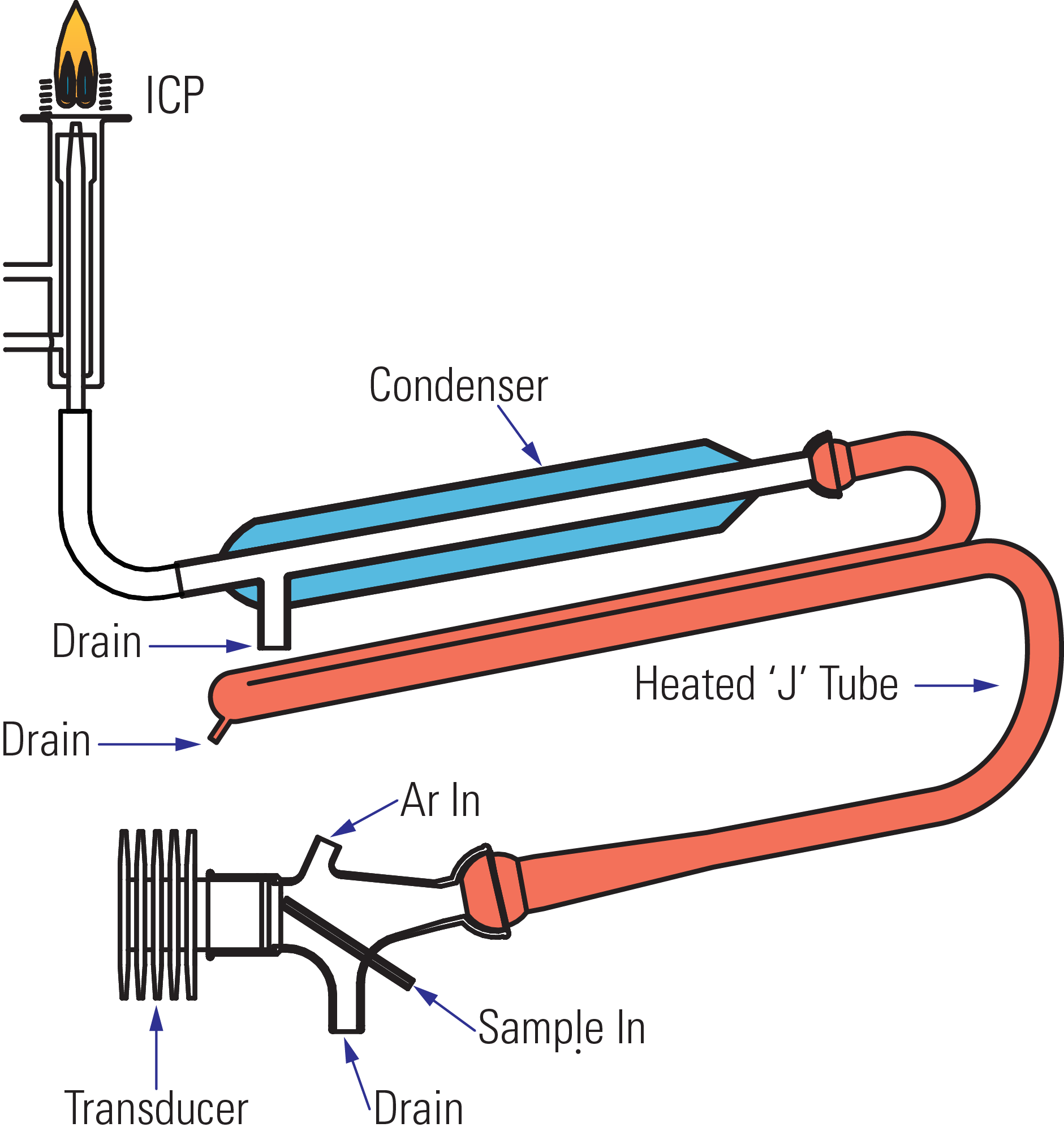 diagram of USN aerosol path